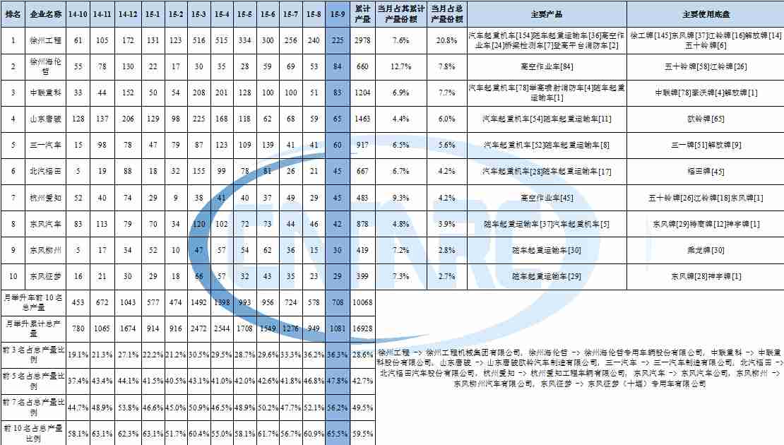 彩電行部分電路維修