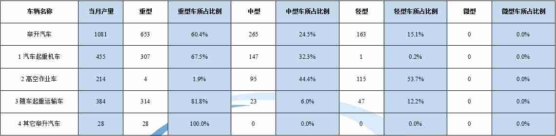 美的天花空調(diào)e8故障