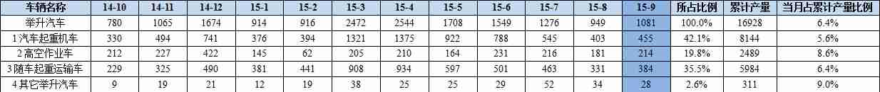 海信hdp2919進(jìn)總線