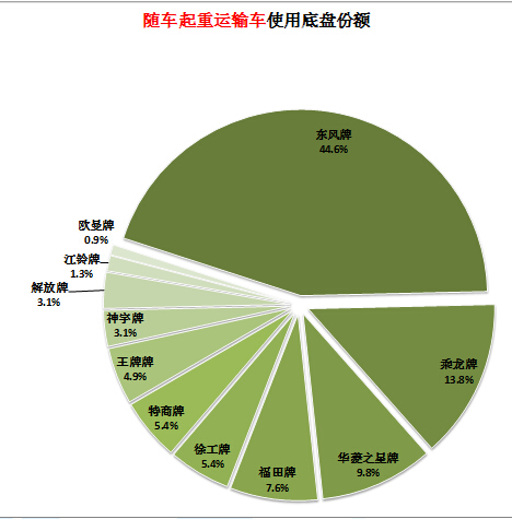 順義區(qū)新科空調(diào)維修