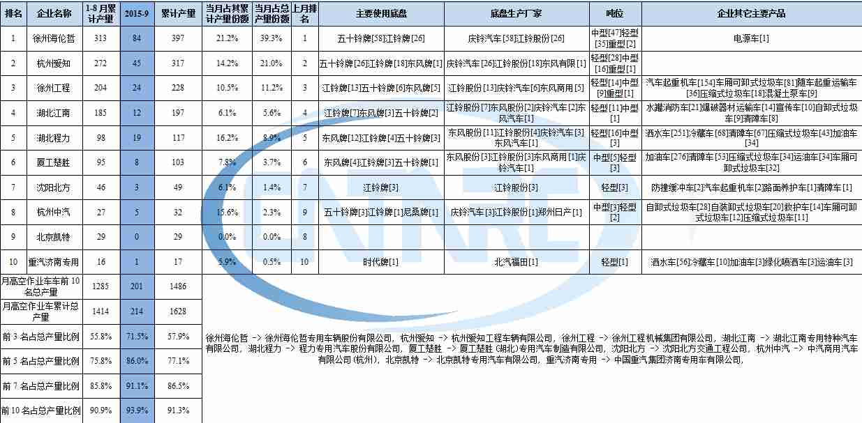 海信變頻空調(diào)過(guò)電流