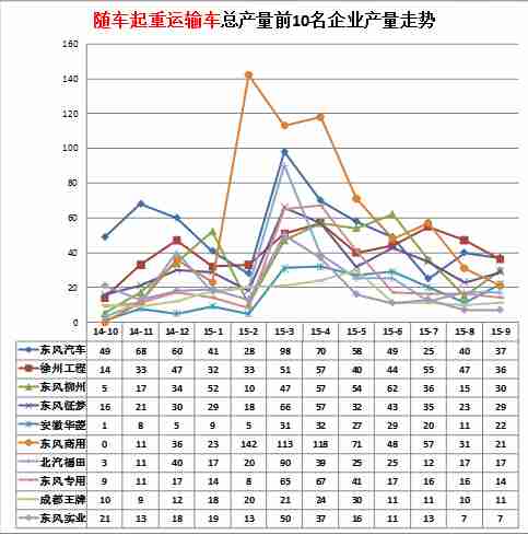 中央空調(diào)一管還多管好