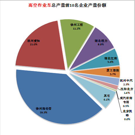 電壓輸出的好處