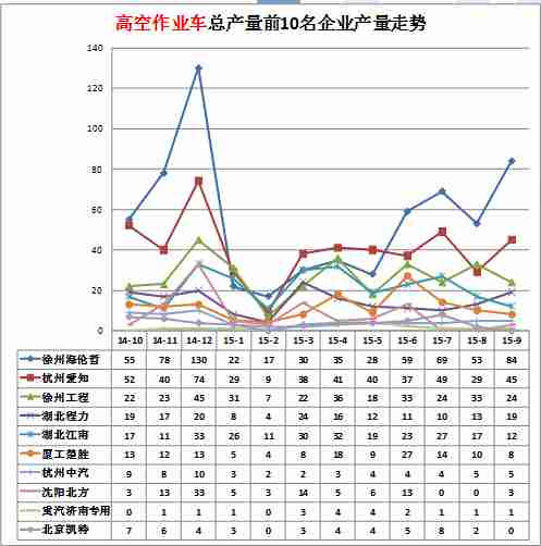 海爾電視不能開機黑屏