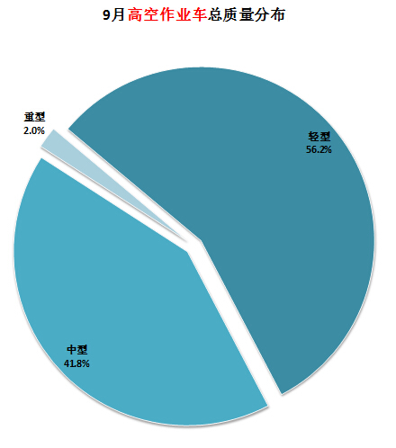 海爾 電視 萬(wàn)能遙控器