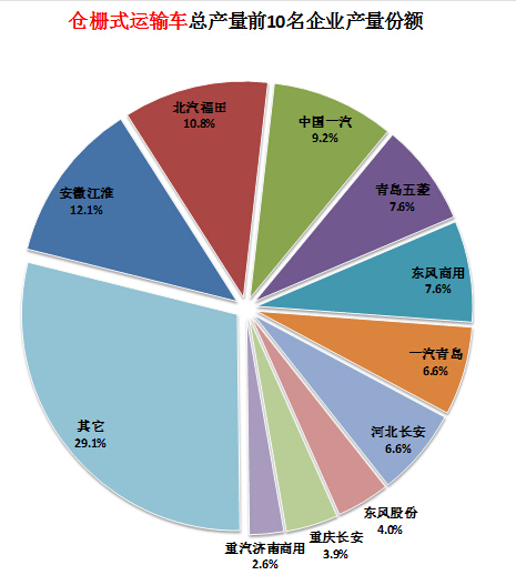 長虹 g2578