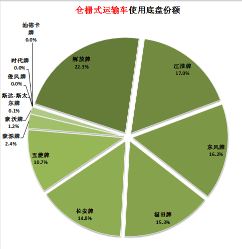 洗衣機波輪軸結(jié)構(gòu)