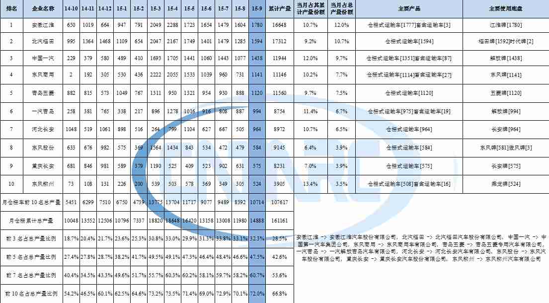 空調移機要加制冷劑嗎