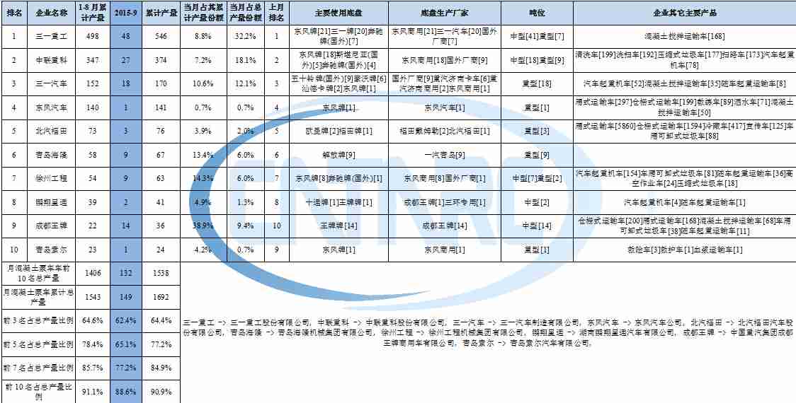 海爾洗衣機E12