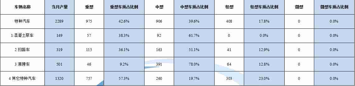 電磁爐代碼e2