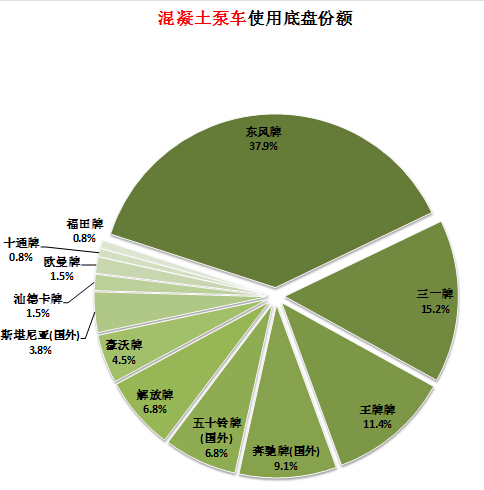 空調灰塵傳感器