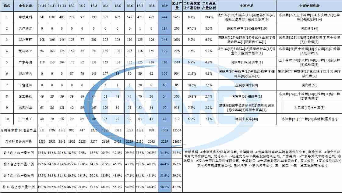 松下 電吹風(fēng) 維修