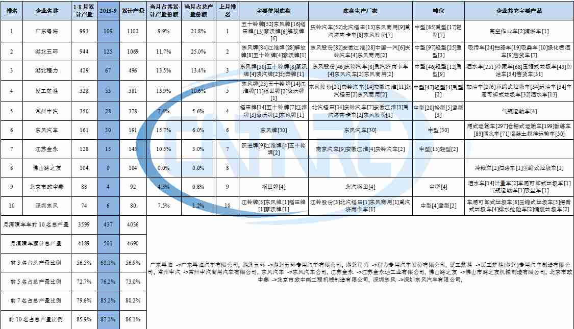 三凌空調(diào)制冷不出水