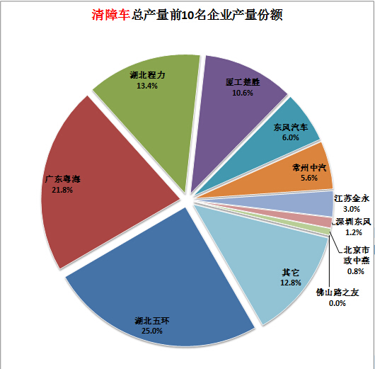 海信42T29Gp通病燈亮不開機