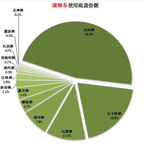 天津市河?xùn)|區(qū)空調(diào)安裝公司