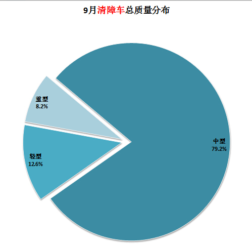 格力空調(diào)內(nèi)機(jī)顯示e3