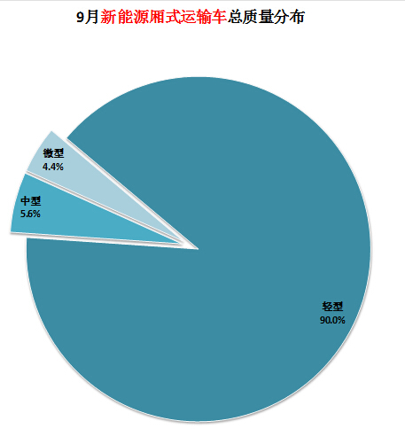 珠海澳克斯電源