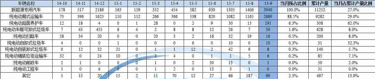 海信Tc2506AD場(chǎng)上線性不良