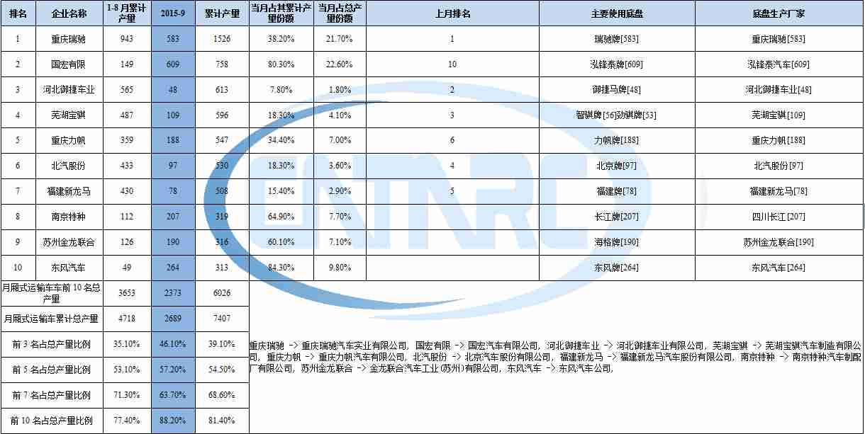 電磁爐的啟動原理