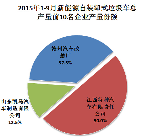 家電維修技師 專長(zhǎng)