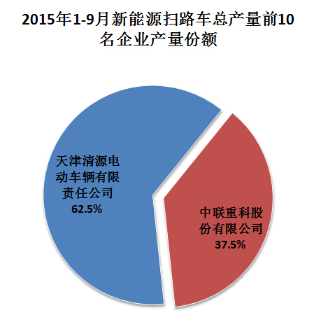 海爾空調(diào) 7年 加氟