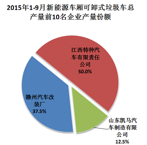 格力3匹定頻e5故障