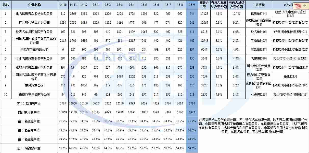 美的mdv多聯(lián)機(jī)h7故障