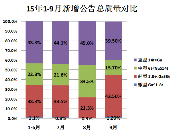 變頻器干擾故障