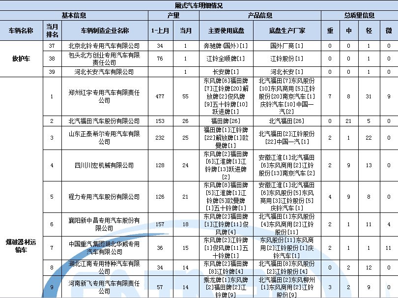 海信5匹天花機(jī)故障代碼