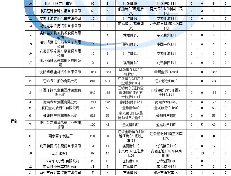 海信變頻空調(diào)短接