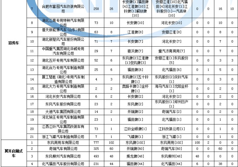 液晶電視圖像負像故障