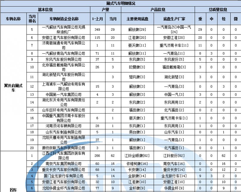 康佳電視呈黑白沒有顏色