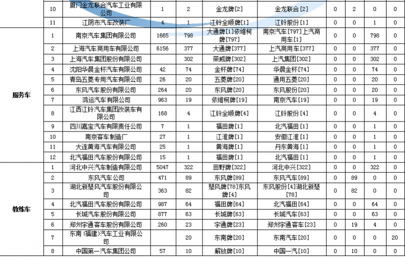 九陽(yáng)電磁爐故障代碼e2