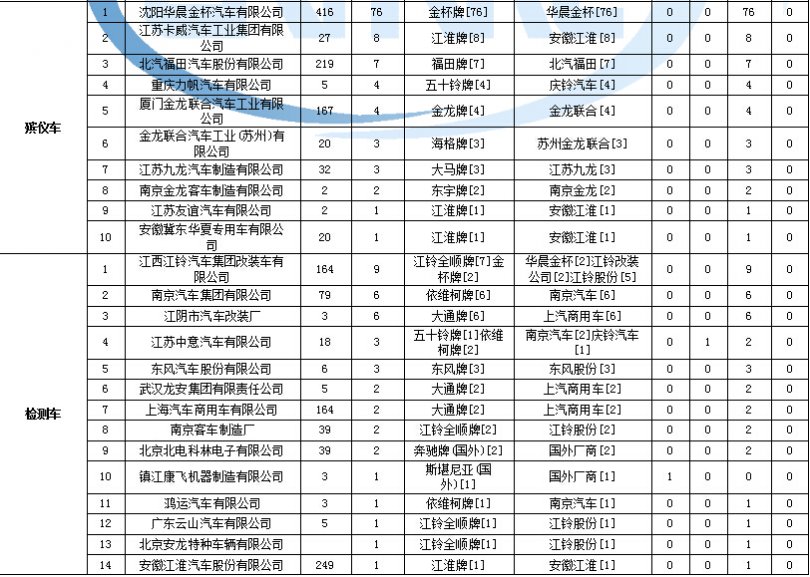 雙缸洗衣機(jī)常見故障維修