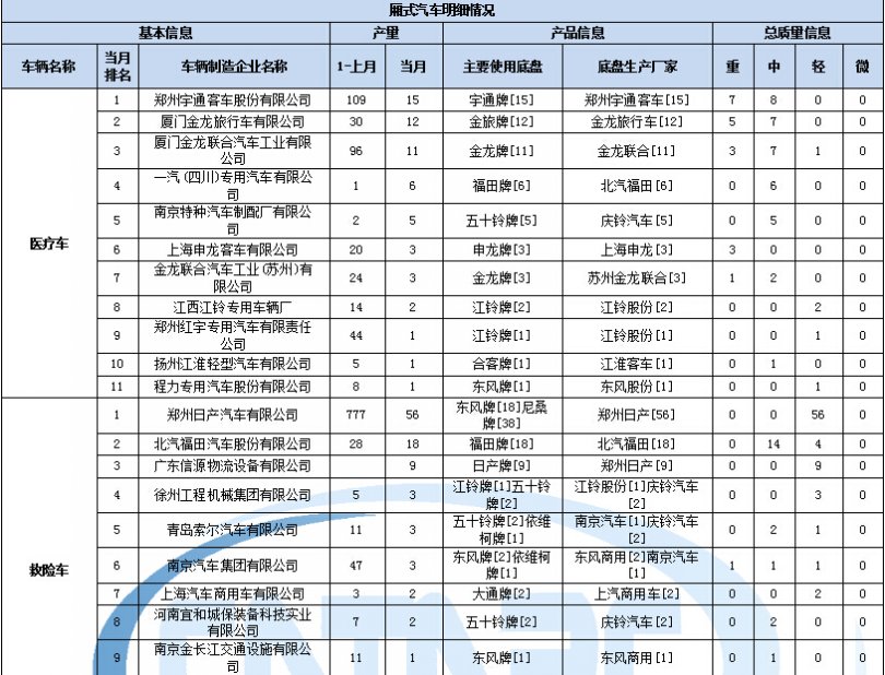 洗衣機離合器有幾種