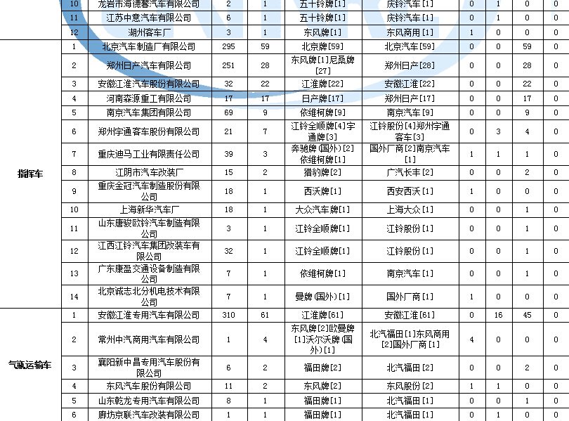 常州海爾空調(diào)回收價格查詢