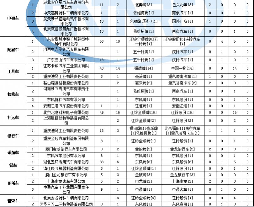 康佳t2163e遙控