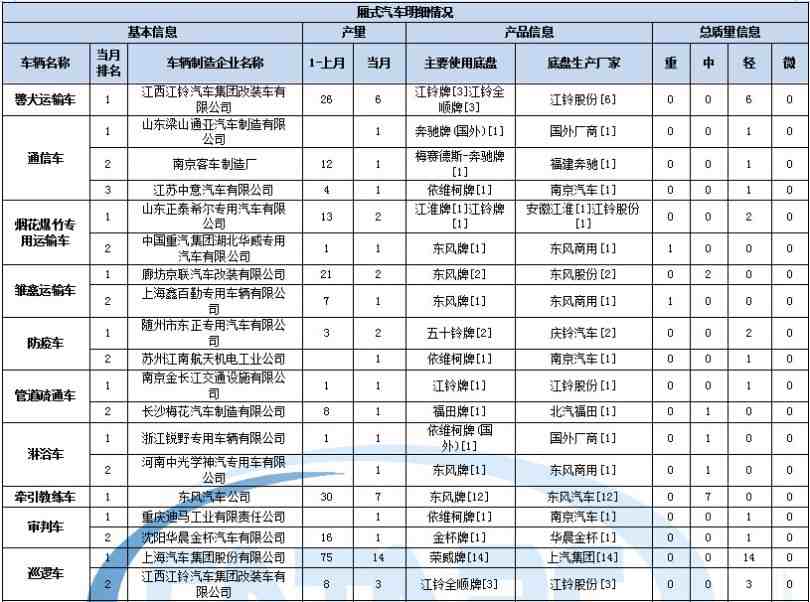 創(chuàng)維47e600f 白屏故障