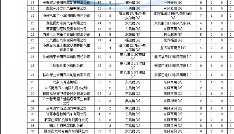 小天鵝洗衣機(jī)電機(jī)維修公司