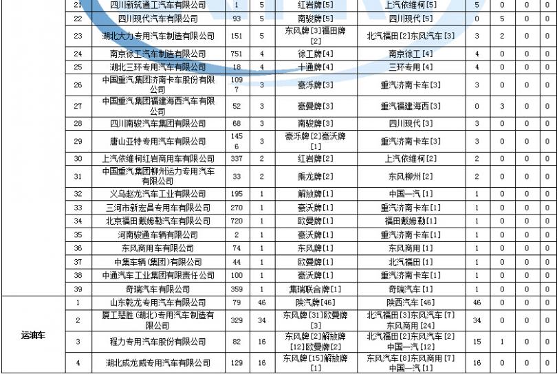 電腦開機(jī)診斷卡跑到8d停止