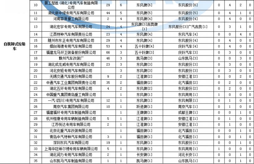 電磁爐控制板不復(fù)位