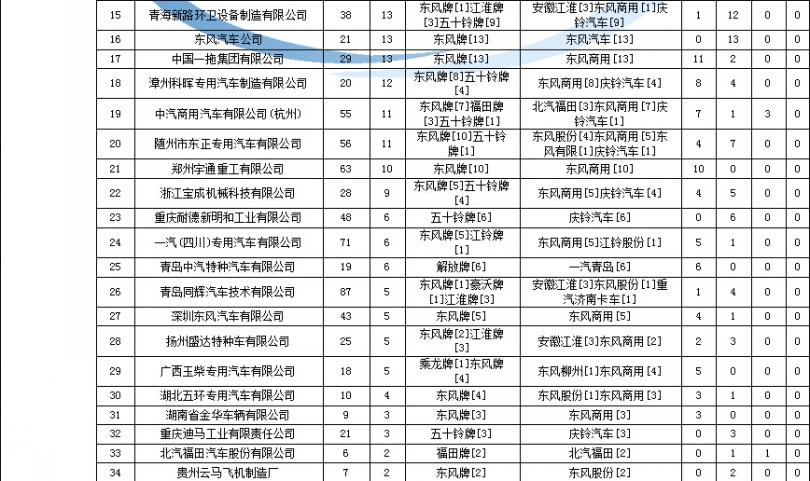 海爾空調(diào)紅燈閃6次