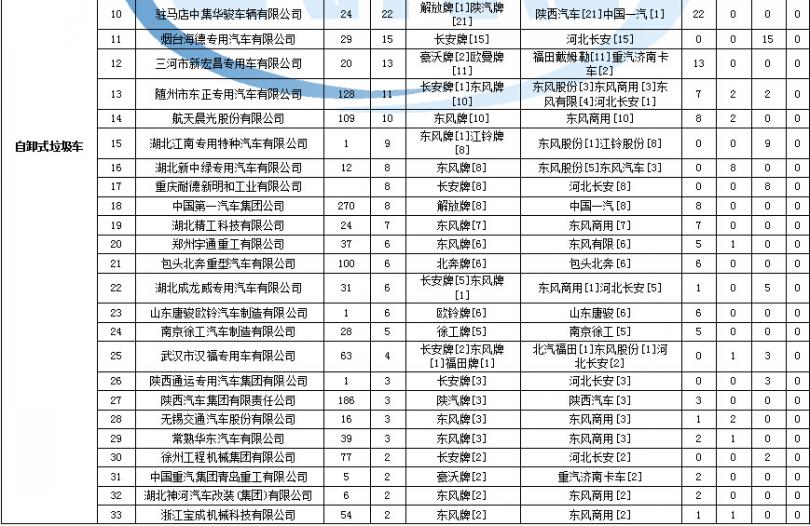 科龍空調外機風扇不轉