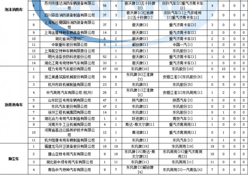 櫻花熱水器開機e5報警