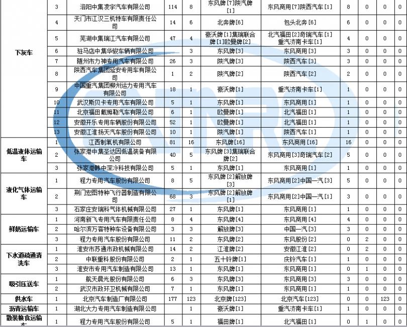 格力多聯(lián)機(jī)設(shè)置密碼