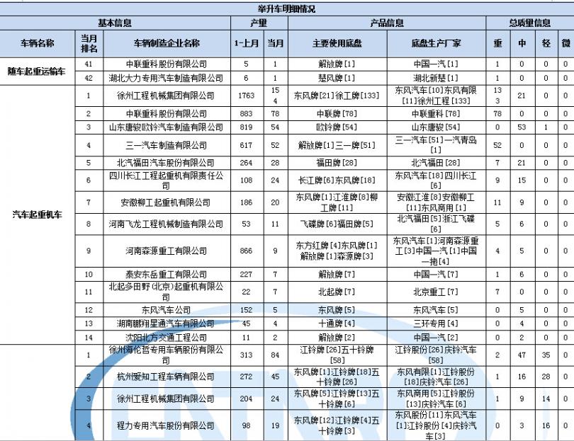 海信空調遙控無反應