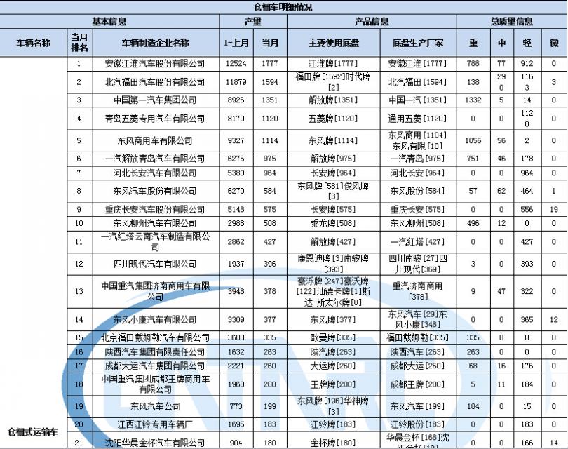 各品牌電視故障率