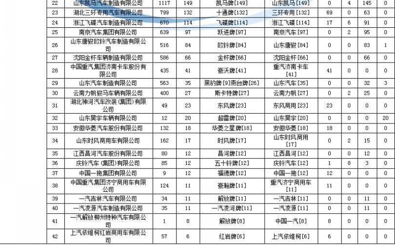 格力謙者內(nèi)機(jī)出現(xiàn)e6