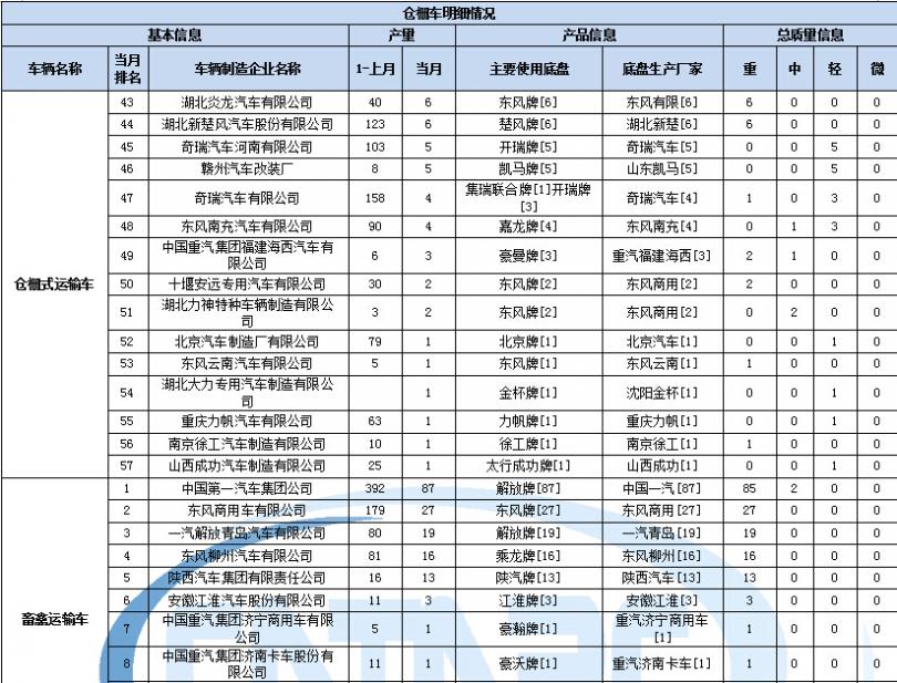 空調(diào)的制熱不夠