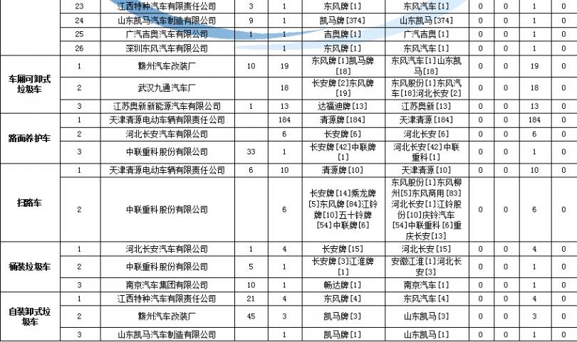 整流與濾波電路